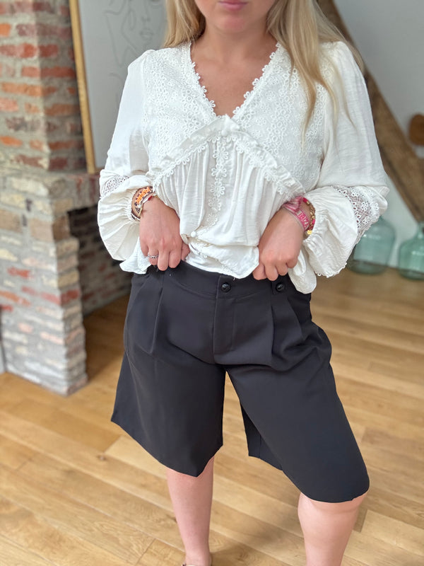 Bermuda TENDANCE